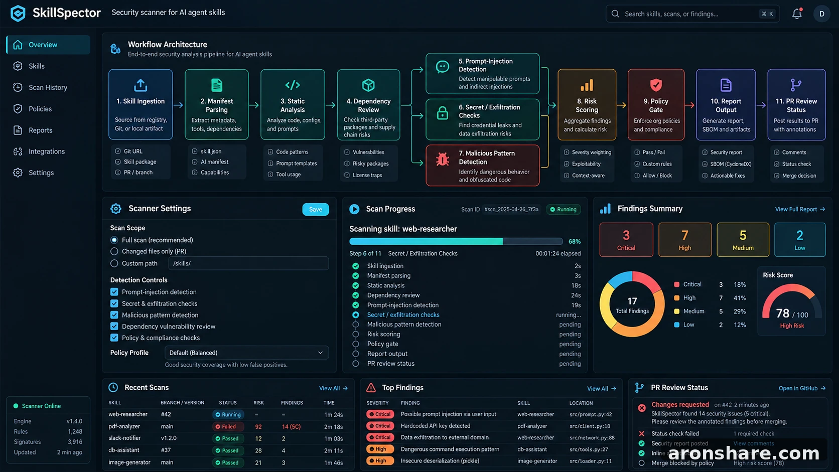 SkillSpector Security scanner for AI agent skills 运行逻辑与配置工作流演示