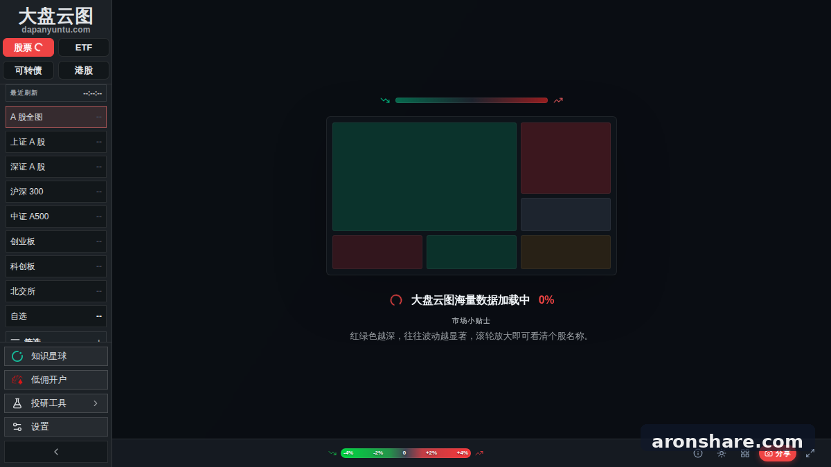 大盘云图 在线股票热力图工具，直观看 A 股板块涨跌